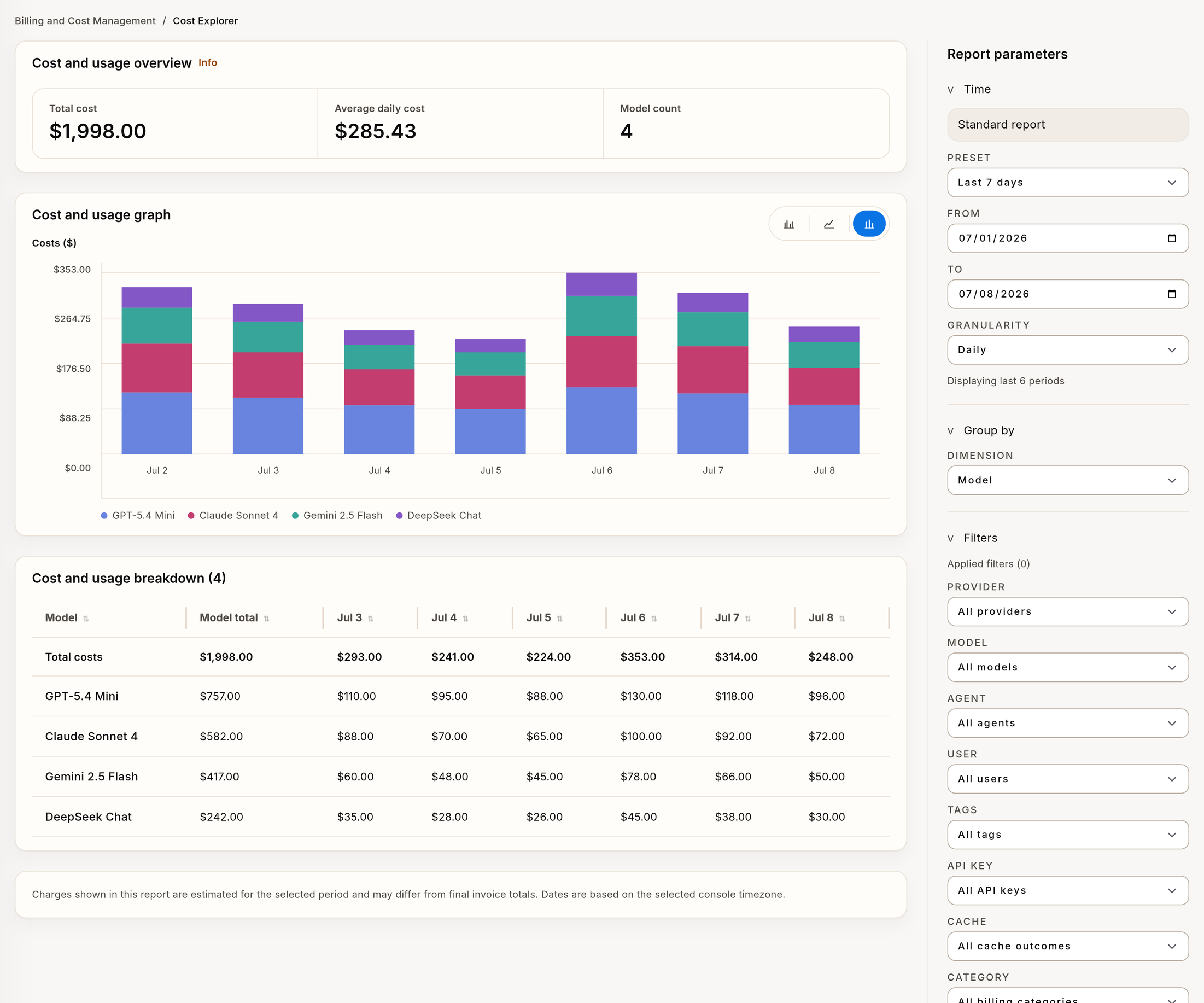 Screenshot of the Verdictan cost explorer with estimated costs by model for a seven-day period and filters for provider, agent, user and API key.