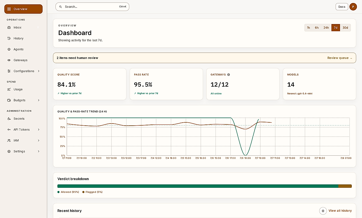Screenshot of the Verdictan console overview with quality and pass-rate trends, gateway status and recent AI request history.