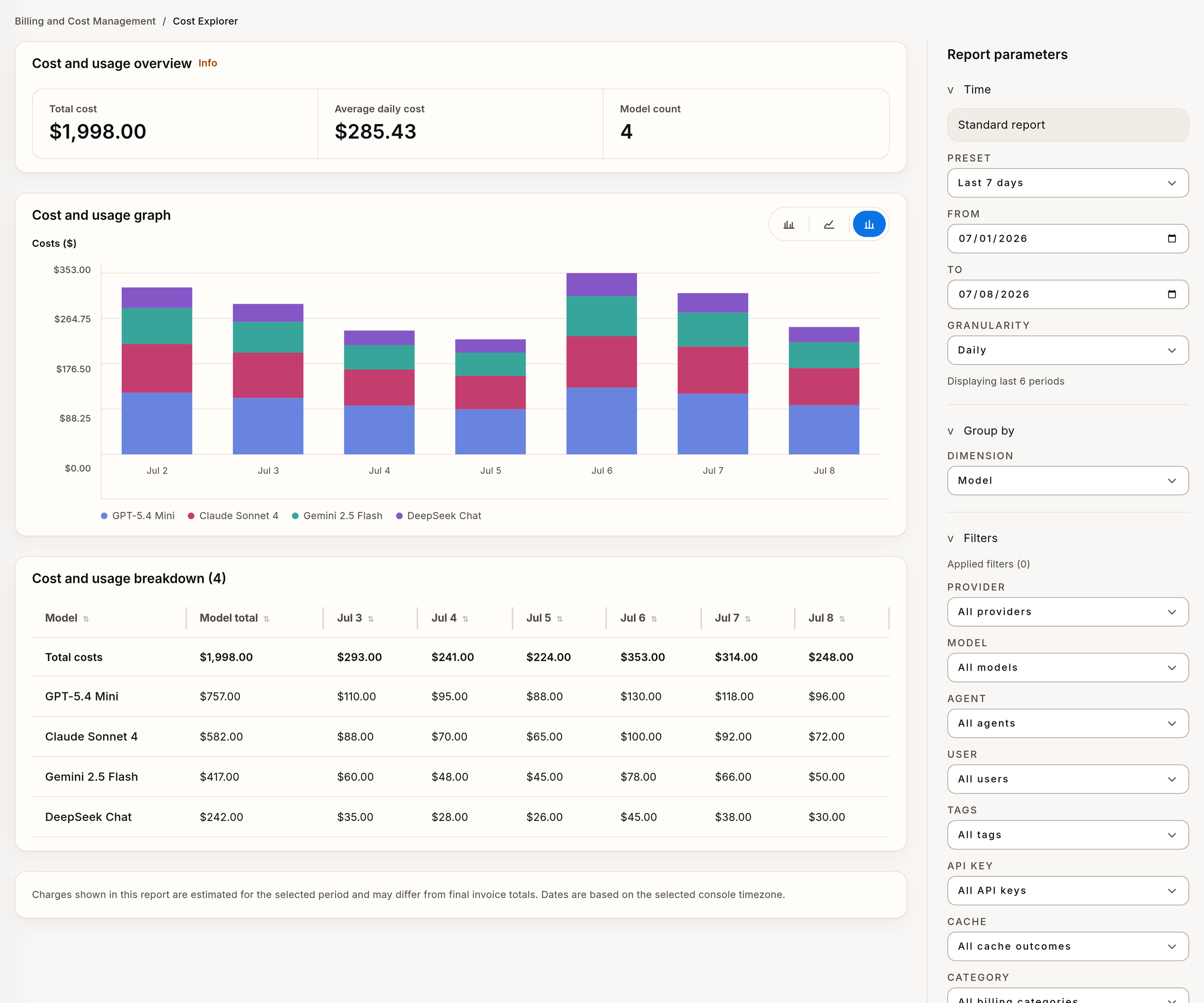 Screenshot of the Verdictan cost explorer with estimated costs by model for a seven-day period and filters for provider, agent, user and API key.